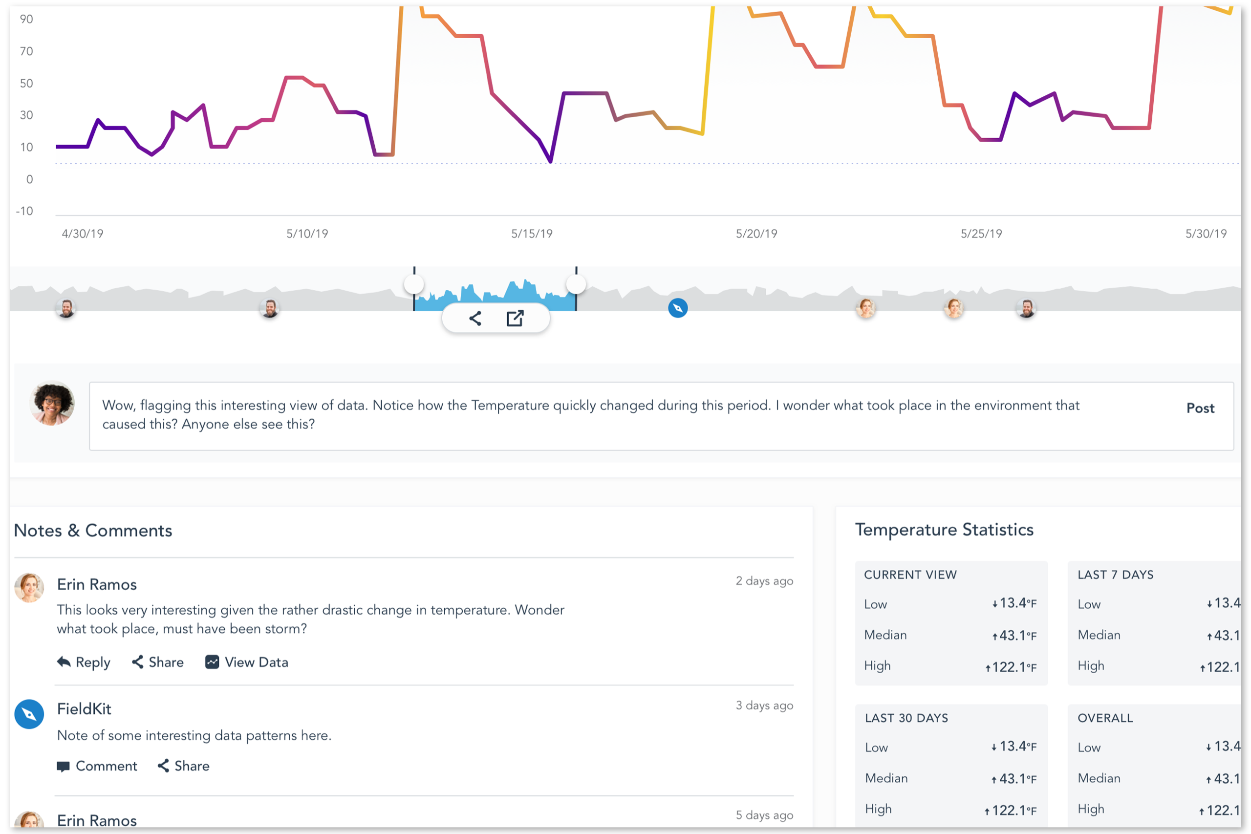 Comment on Data